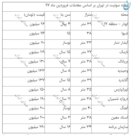 قیمت سوئیت و آپارتمان های کوچک در تهران