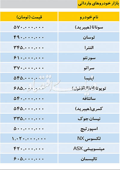 قیمت خودروهای وارداتی در بازار تهران+جدول
