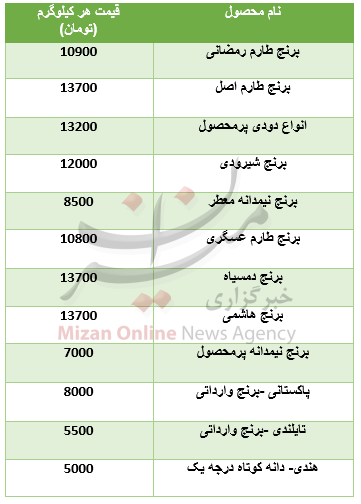 قیمت انواع برنج 14 بهمن 97