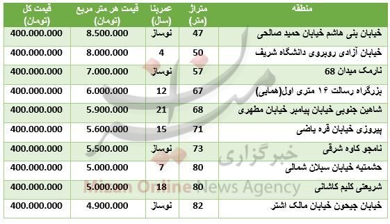 آپارتمان های 400 میلیونی در تهران