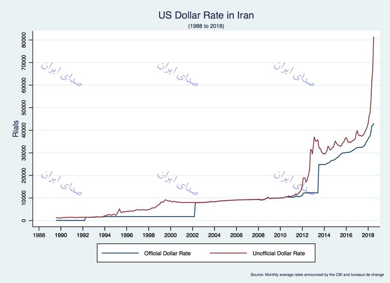 آیا اقتصاد ایران در حال فروپاشی است؟