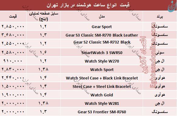 قیمت پرفروش ترین ساعت های هوشمند در 24 مهر 97