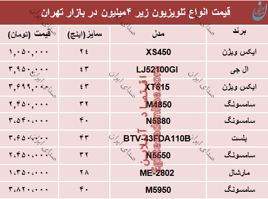 قیمت ارزان ترین تلویزیون ها در 26 مهر 97
