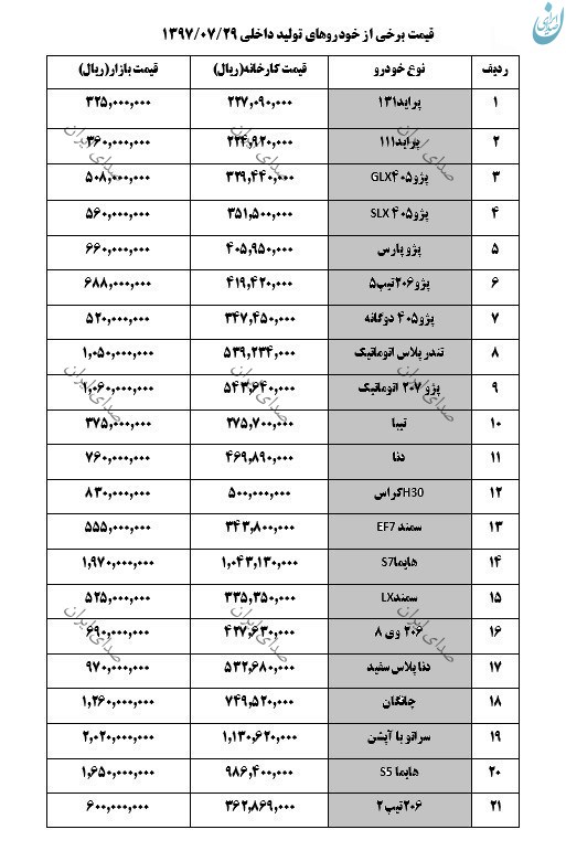 قیمت انواع خودرو های داخلی در 29 مهر 97