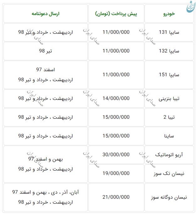 قیمت خودرو های سایپا در 9 مهر 97