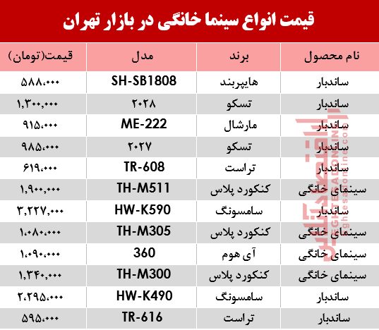 قیمت انواع سینما خانگی 29 خرداد 98