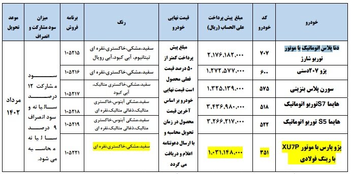 چه کسانی شرایط ثبت نام در ایران خودرو را دارند؟