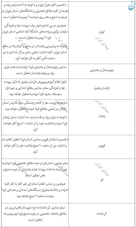 (جدول) وضعیت تعطیلی مدارس، ادارات و دانشگاه ها در کل کشور