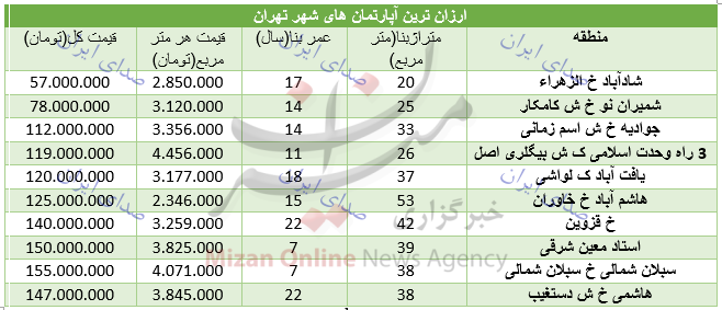 آپارتمان های ارزان در تهران