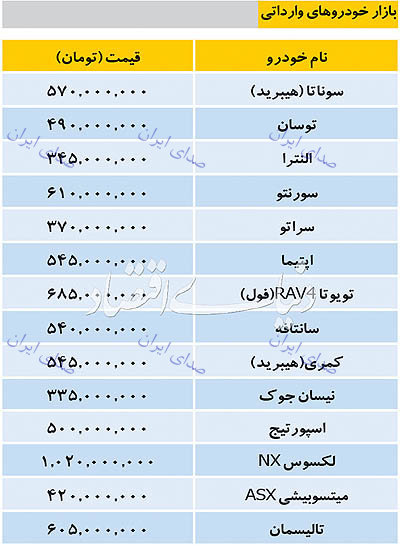 قیمت خودروهای خارجی در بازار