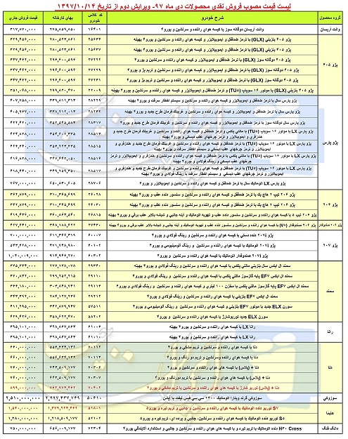 لیست قیمت خودرو های ایران خودرو