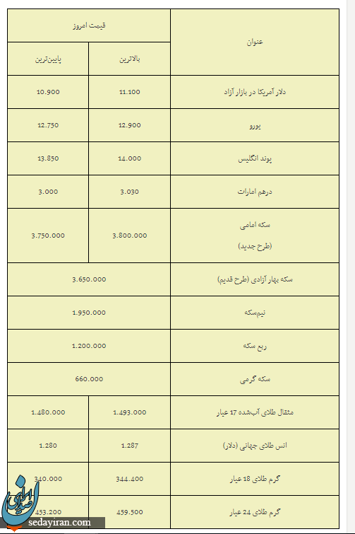 سکه نتوانست گران شود