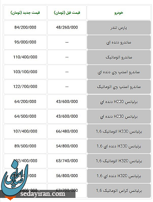 قیمت انواع محصولات پارس‌خودرو اعلام شد