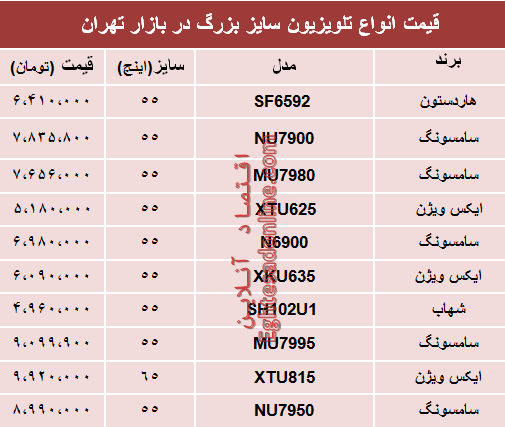 قیمت انواع تلویزیون در 25 دی 97