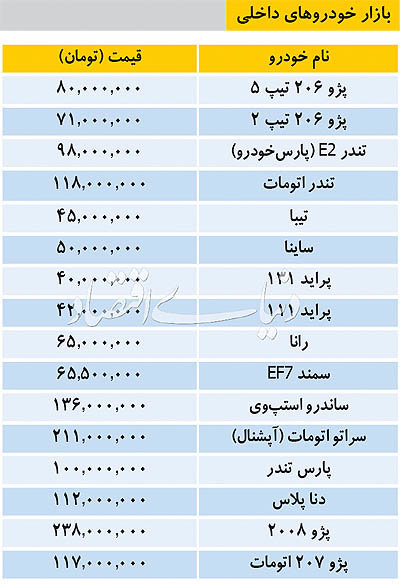 قیمت انواع خودرو داخلی 28 بهمن 97