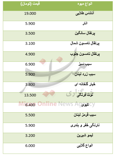 قیمت انواع میوه در تره بار 7 بهمن 97