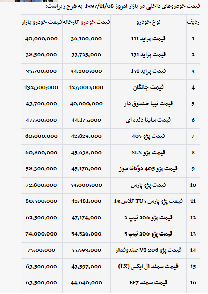 قیمت انواع خودرو داخلی 8 بهمن 97