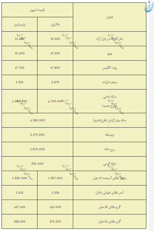 آرامش به بازار طلا و ارز بازگشت