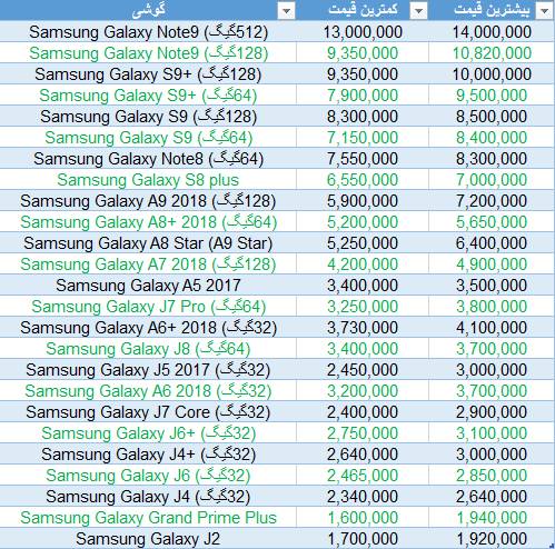 قیمت انواع گوشی سامسونگ 9 اسفند 97