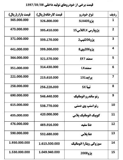 قیمت پرفروش‌ترین خودروها در بازار