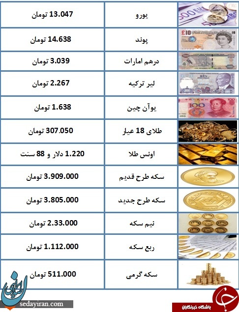 سکه ارزان شد+قیمت