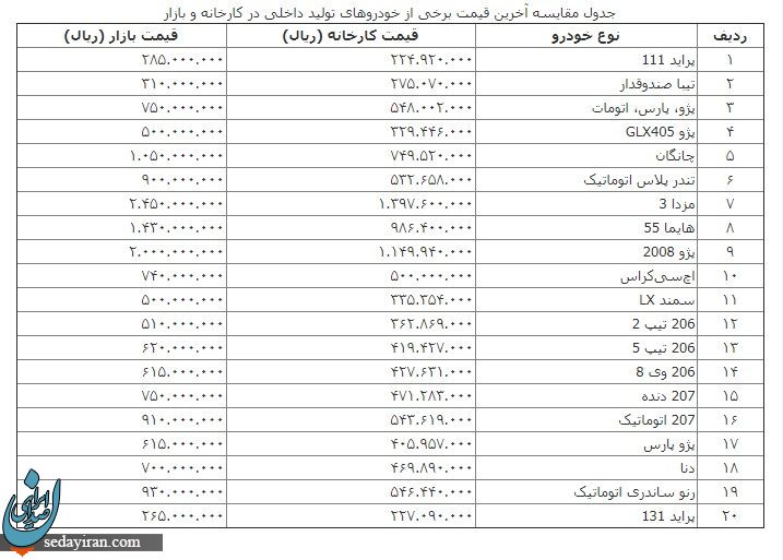 جدیدترین قیمت خودر های داخلی در 12 مرداد ماه