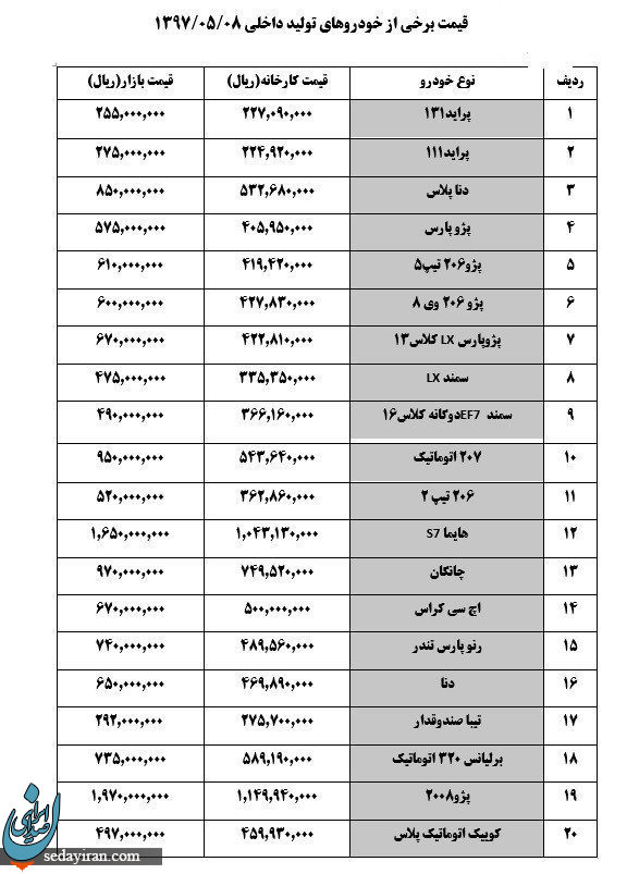 افزایش قیمت ناگهانی انواع خودرو + لیست خودرو