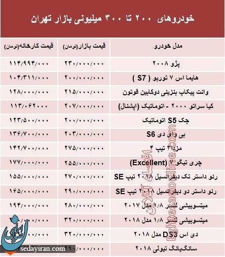 لیست قیمت خودرو های 300 میلیونی در 16 مهر 97