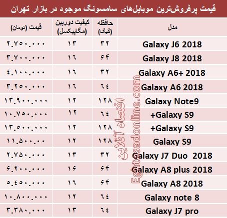 قیمت موبایل‌ سامسونگ در بازار