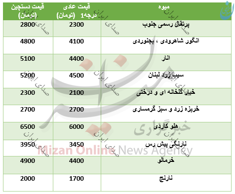 قیمت انواع میوه در 30 مهر 97