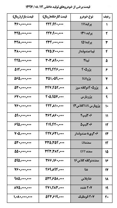 خودرو دوباره گران شد