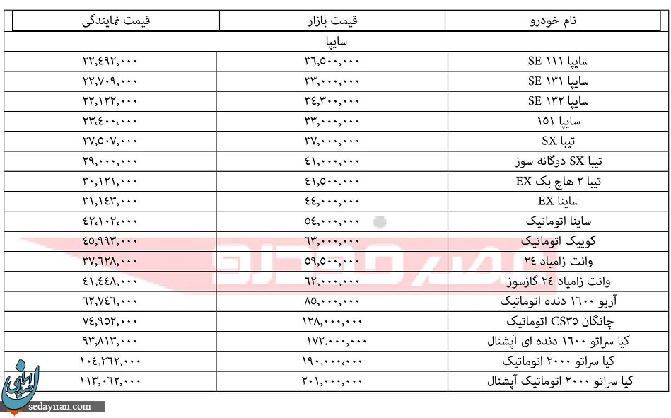 قیمت انواع خودرو سایپا در 2 آبان 97