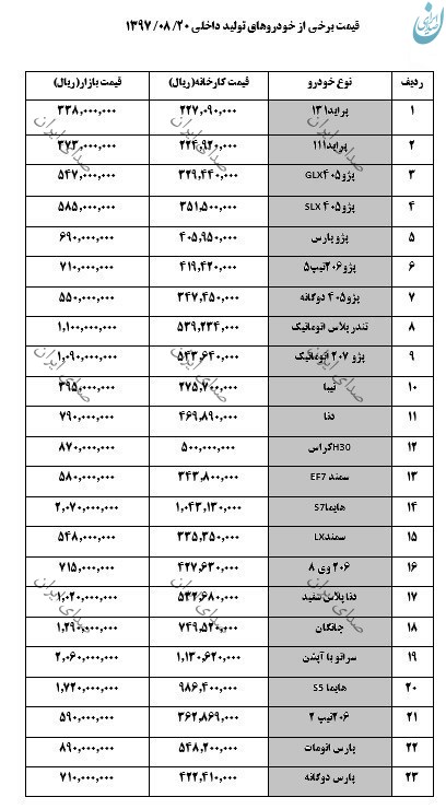 قیمت انواع خودرو در 20 آبان 97