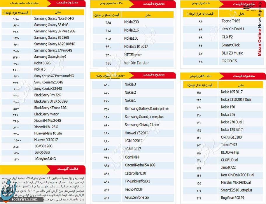 قیمت انواع موبایل 8 آبان 97