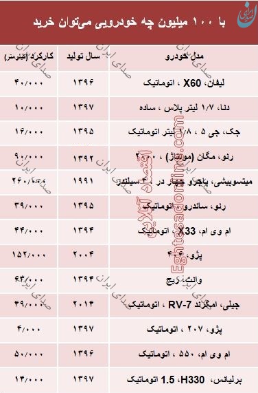 قیمت خودروهایی تا ۱۰۰مرز میلیون‌ تومان