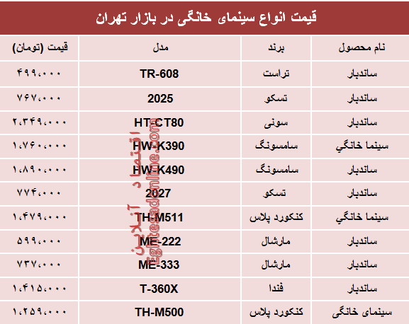 قیمت انواع سینما خانگی 12 آذر 97