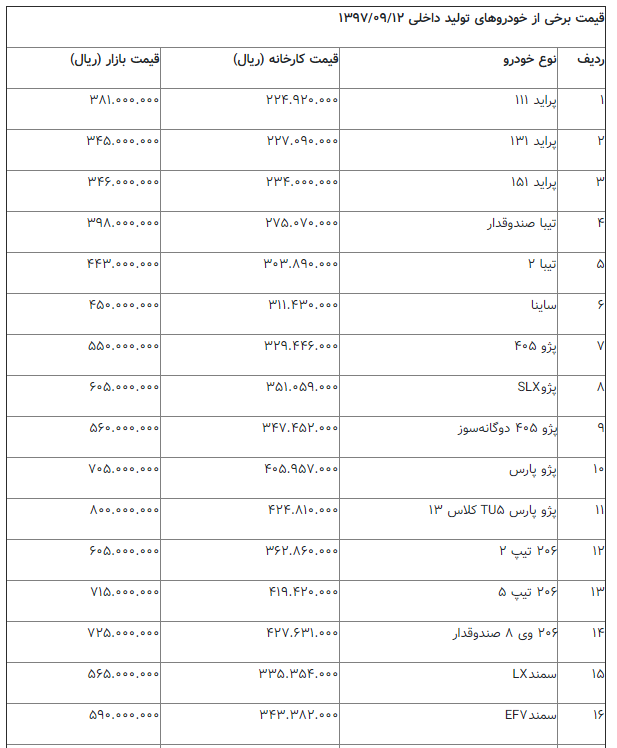 قیمت انواع خودرو داخلی 12 آذر 97