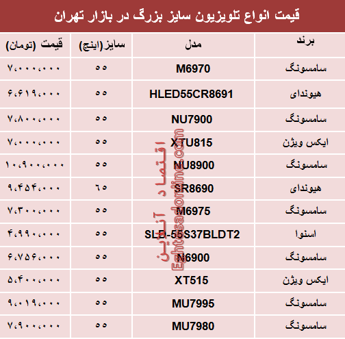 قیمت انواع تلویزیون سایز بزرگ 13 آذر 97