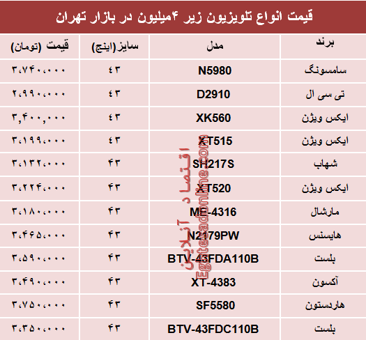 قیمت انواع تلویزیون 16 آذر 97