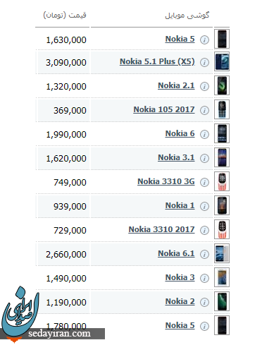 قیمت انواع گوشی نوکیا 16 آذر 97