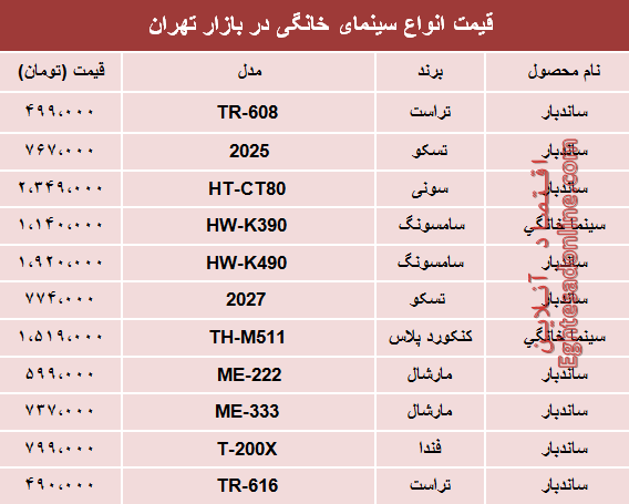 قیمت انواع سینما خانگی 6 آذر 97