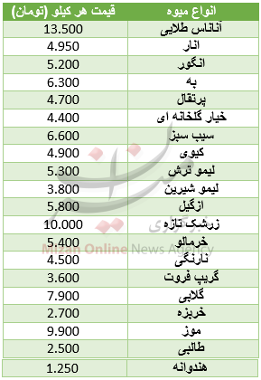 نرخ انواع میوه در میادین