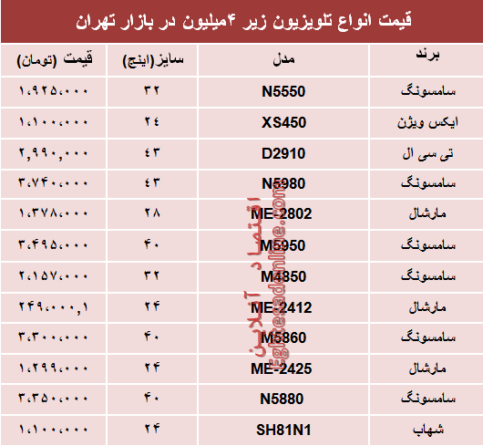 قیمت انواع تلویزیون 8 آذر 97