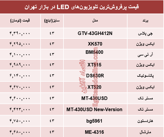 قیمت انواع تلویزیون LED 18 فروردین 98