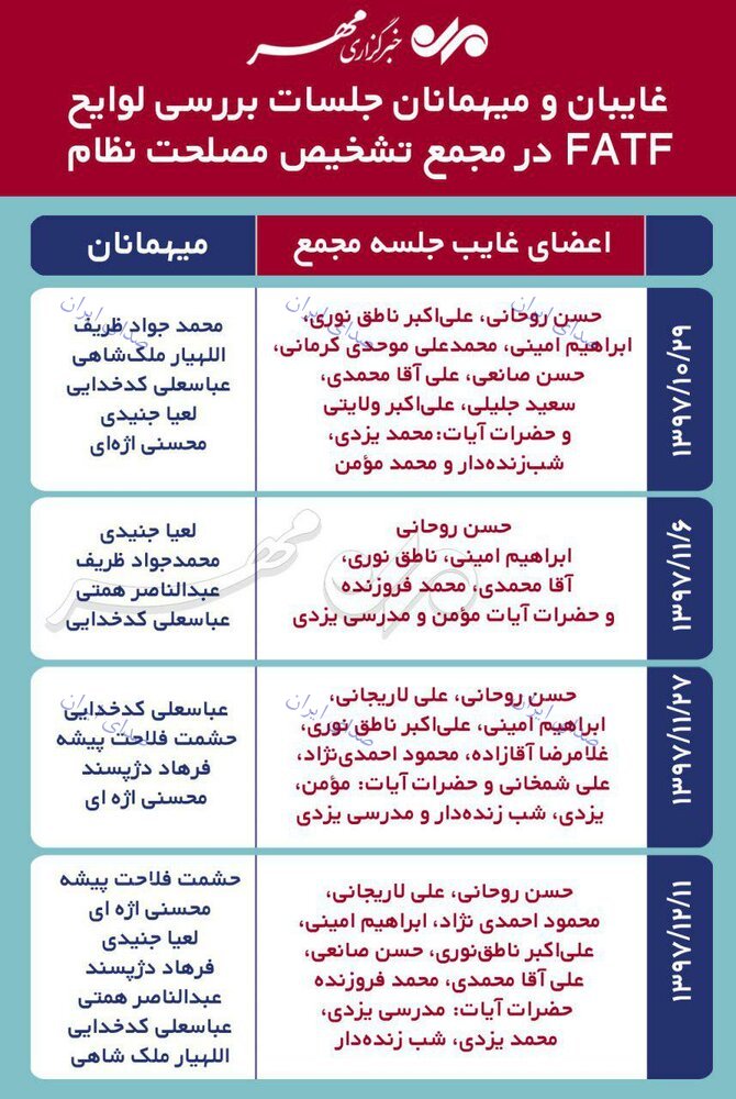 غایبان جلسات مجمع  در بررسی لوایح چهارگانه