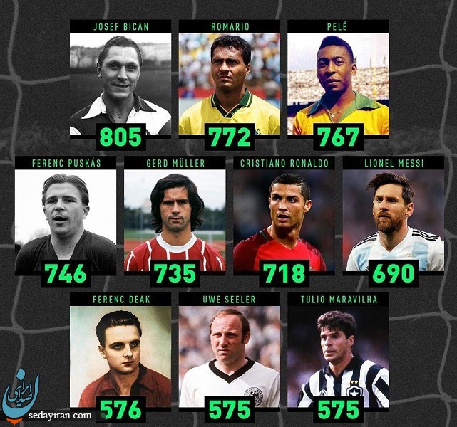 مهم‌ترین رکورد تاریخ فوتبال منتظر شکسته شدن توسط مسی یا رونالدو