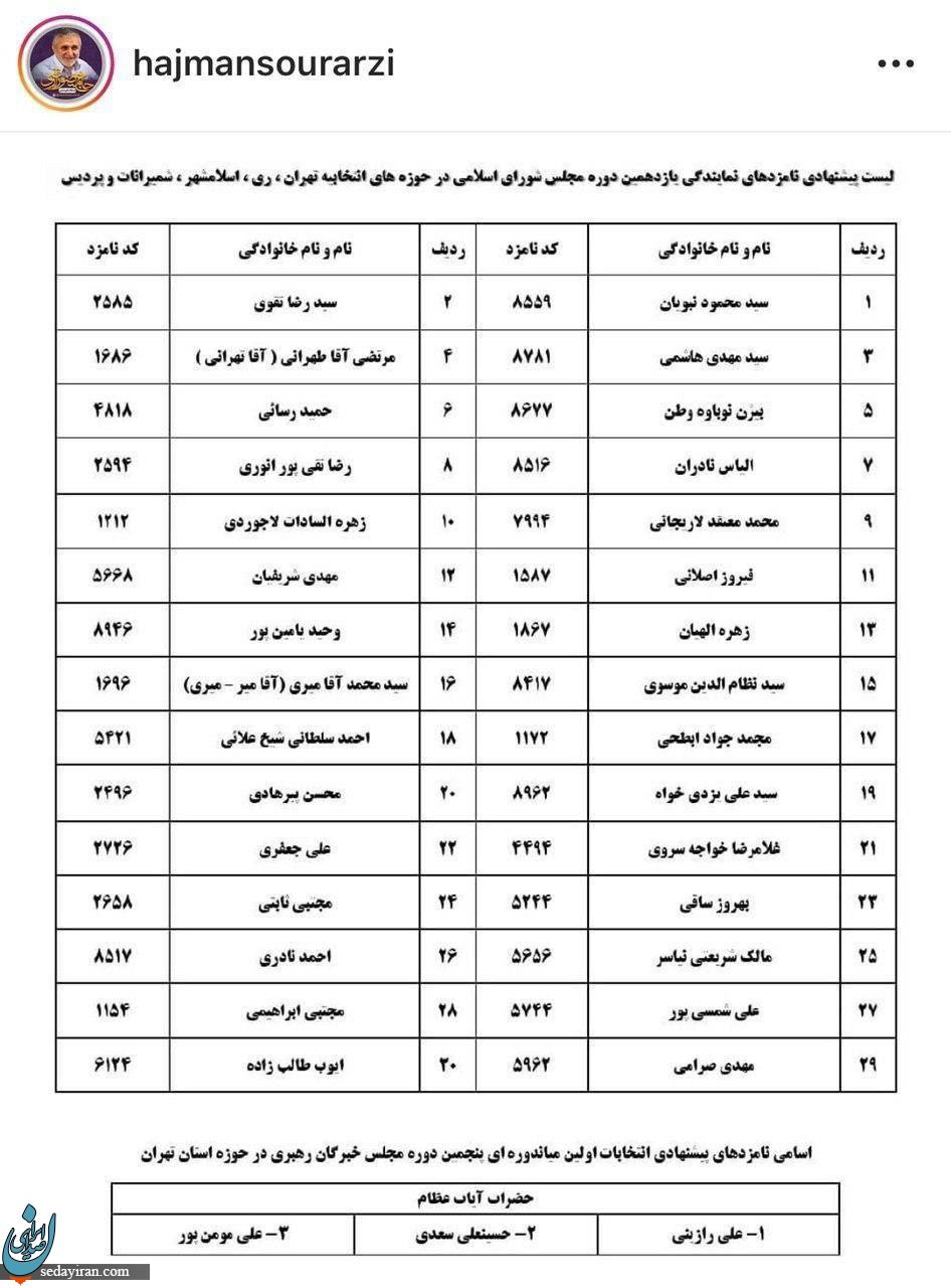 لیست پیشنهادی منصور ارضی برای مجلس بدون نام قالیباف