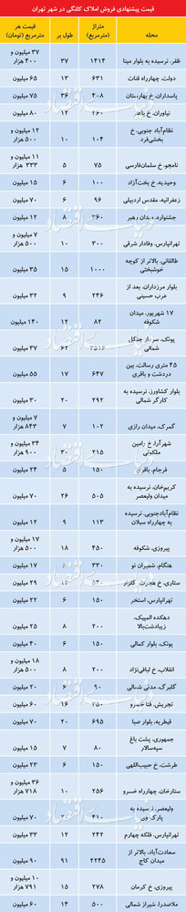 قیمت خانه‌های کلنگی در تهران 18 اردیبهشت 98