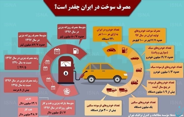 ایرانی ها چقدر سوخت مصرف می کنند؟
