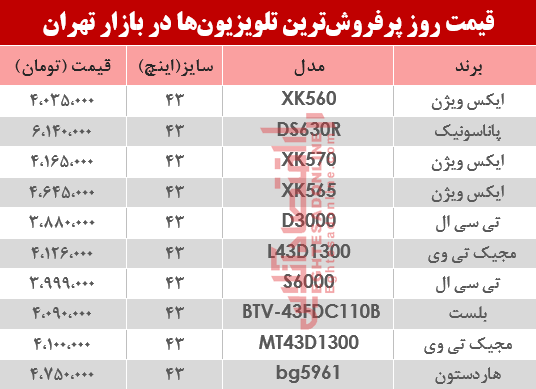 قیمت پرفروش‌ترین تلویزیون‌ها 13 خرداد 98